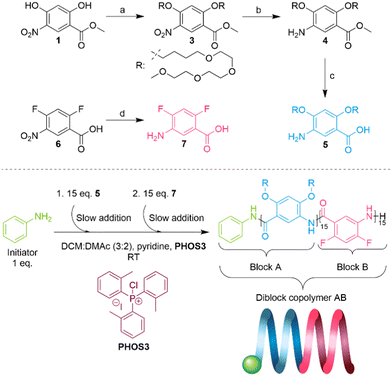 image file: d5py01096a-s2.tif