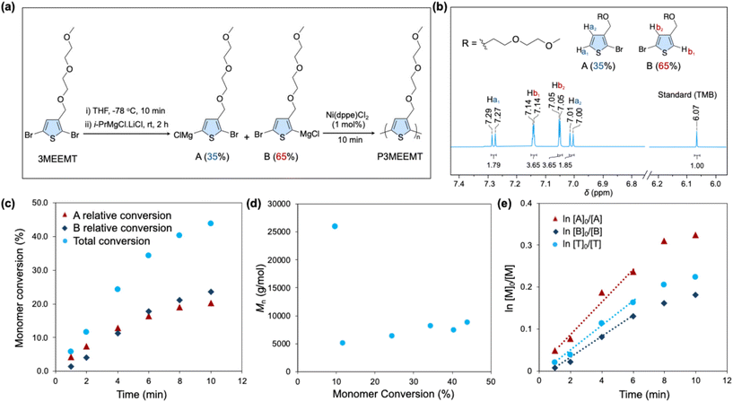 image file: d5py01139f-f2.tif