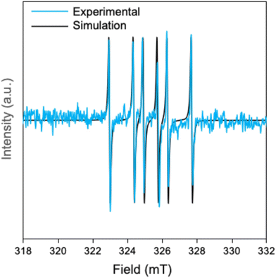 image file: d5py01139f-f3.tif
