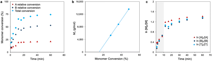 image file: d5py01139f-f6.tif