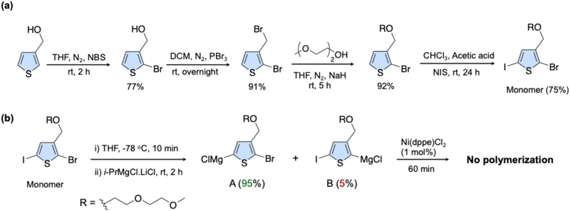 image file: d5py01139f-s1.tif