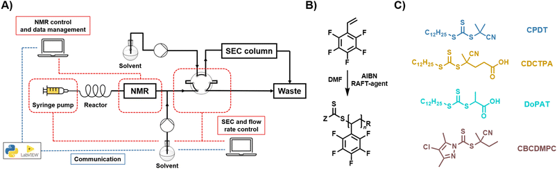image file: d5py01142f-f1.tif