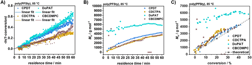 image file: d5py01142f-f2.tif