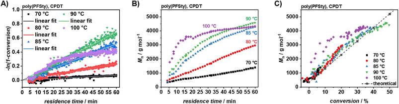 image file: d5py01142f-f3.tif