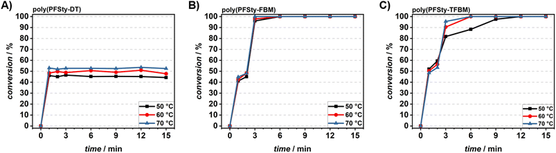image file: d5py01142f-f4.tif