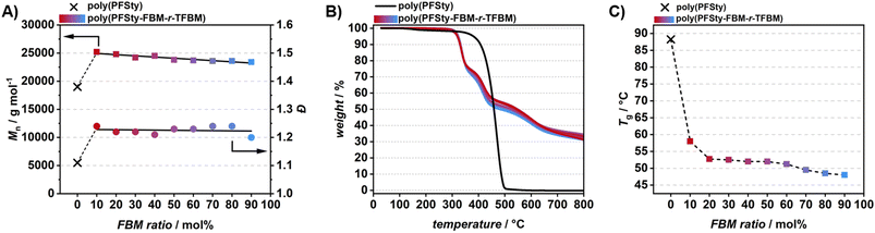 image file: d5py01142f-f7.tif