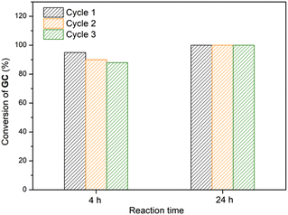 image file: d5py01143d-f2.tif