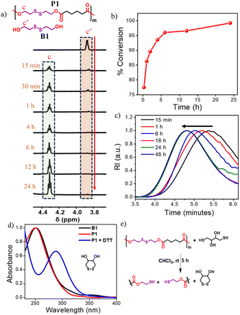 image file: d5py01148e-f2.tif
