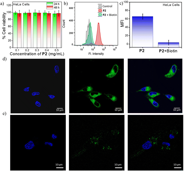 image file: d5py01148e-f5.tif