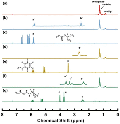 image file: d5py01150g-f2.tif