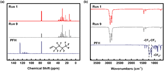 image file: d5py01150g-f3.tif
