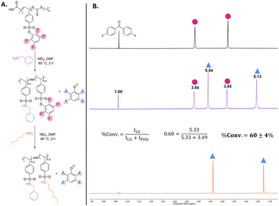 image file: d5py01156f-f2.tif