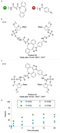 image file: d5py01159k-f3.tif