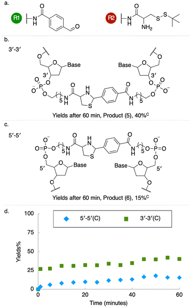 image file: d5py01159k-f4.tif