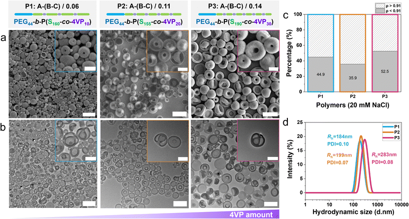 image file: d5py01163a-f1.tif
