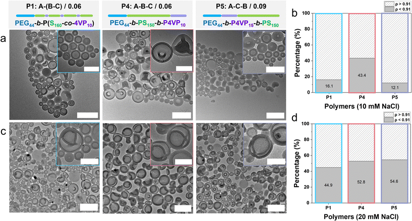 image file: d5py01163a-f2.tif
