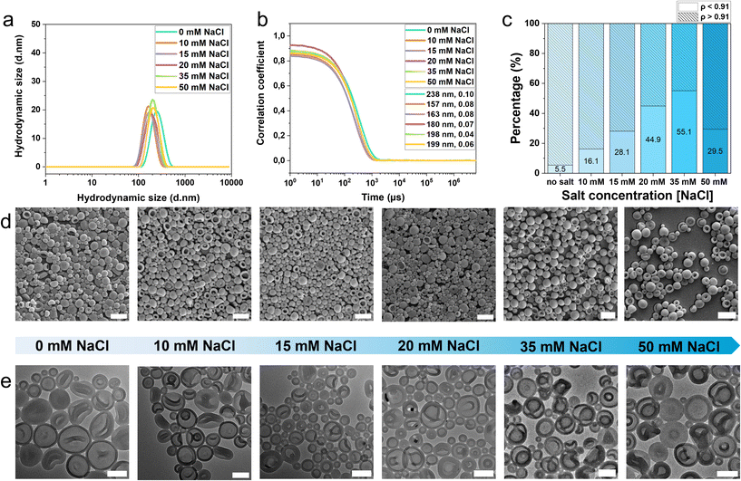 image file: d5py01163a-f3.tif