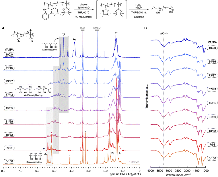 image file: d5py01168j-f3.tif