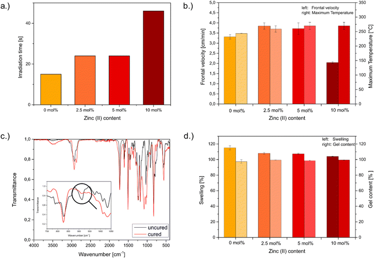 image file: d5py01170a-f2.tif