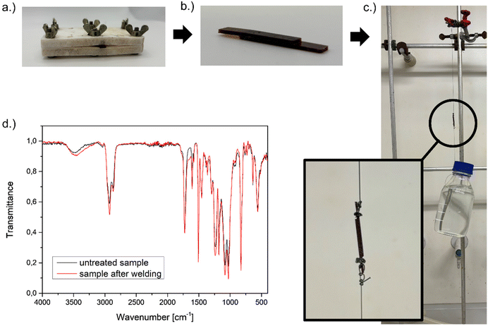 image file: d5py01170a-f4.tif