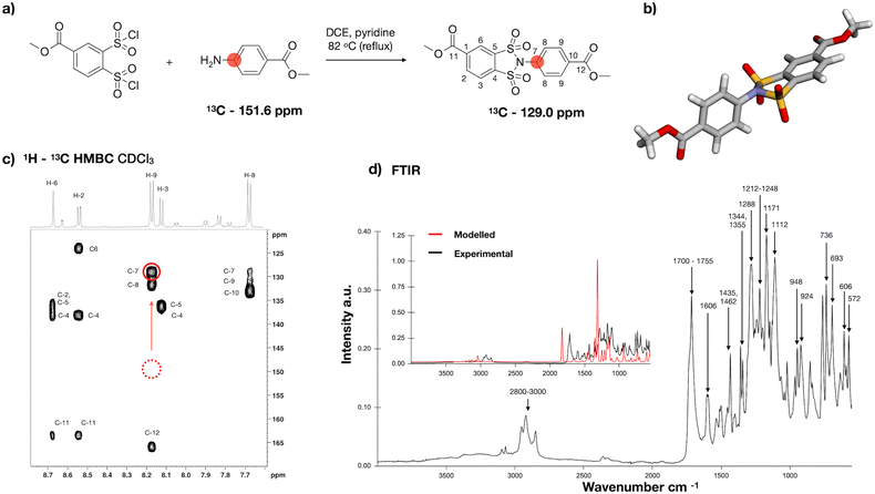 image file: d5py01171j-f2.tif