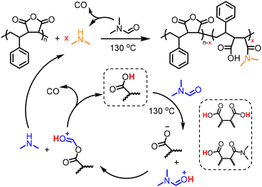 image file: d5py01173f-s1.tif