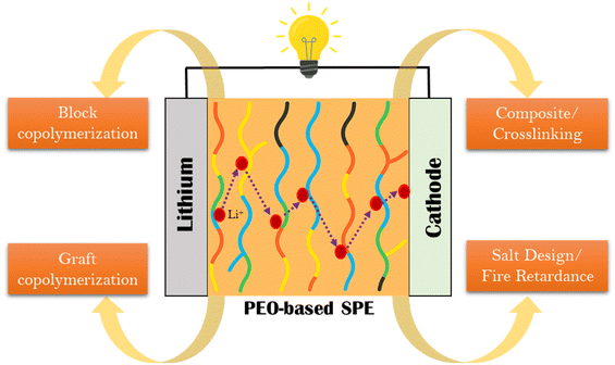 image file: d5py01177a-f1.tif