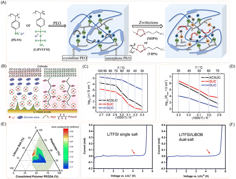 image file: d5py01177a-f6.tif