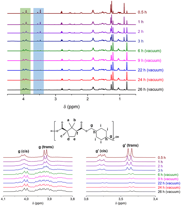 image file: d5py01182e-f2.tif