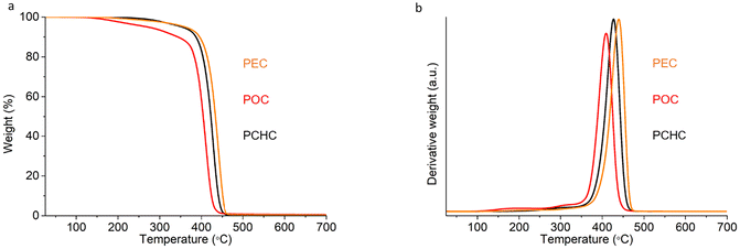 image file: d5py01182e-f5.tif