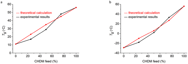 image file: d5py01182e-f7.tif