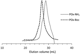 image file: d5py01190f-f2.tif