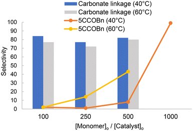 image file: d5py01191d-f3.tif