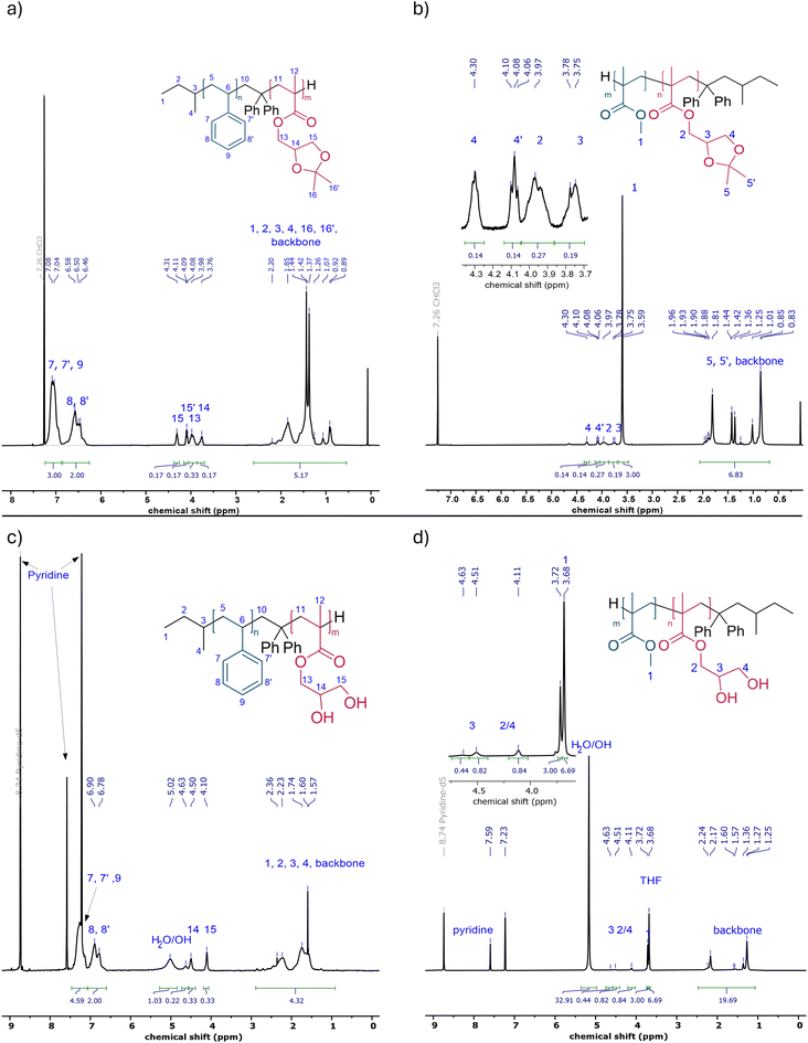 image file: d5py01203a-f1.tif