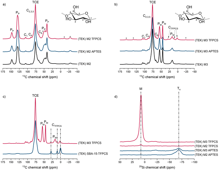 image file: d5py01203a-f6.tif