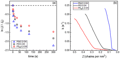 image file: d5py01210d-f3.tif