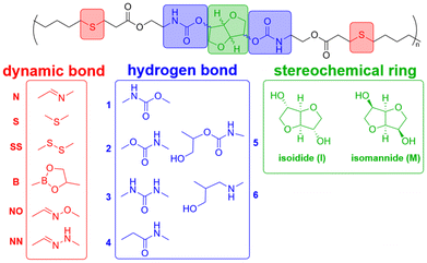 image file: d5py01221j-f1.tif