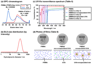 image file: d5py01227a-f5.tif