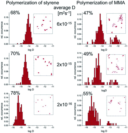 image file: d6py00006a-f2.tif