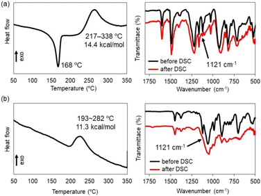 image file: d6py00035e-f2.tif