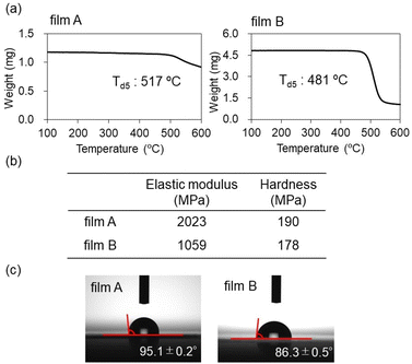 image file: d6py00035e-f6.tif
