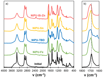 image file: d6py00044d-f3.tif