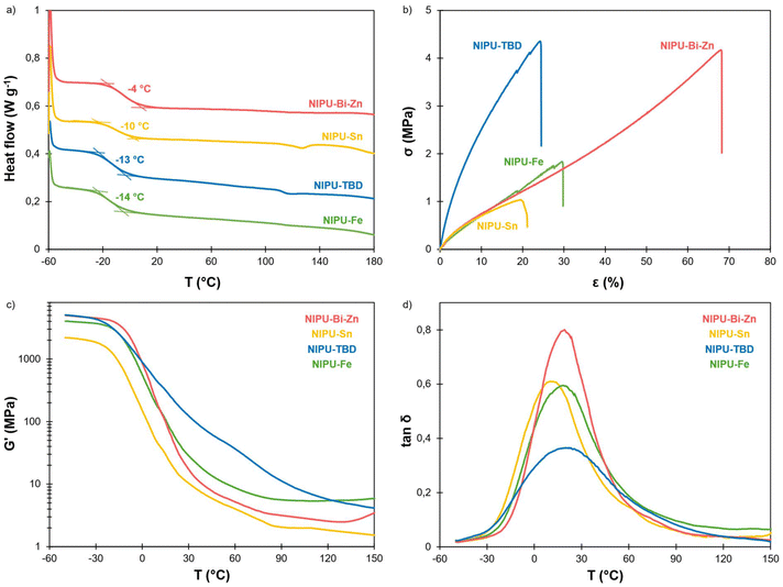 image file: d6py00044d-f4.tif