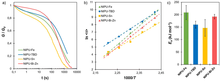 image file: d6py00044d-f5.tif