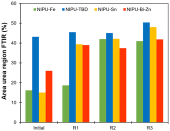 image file: d6py00044d-f8.tif