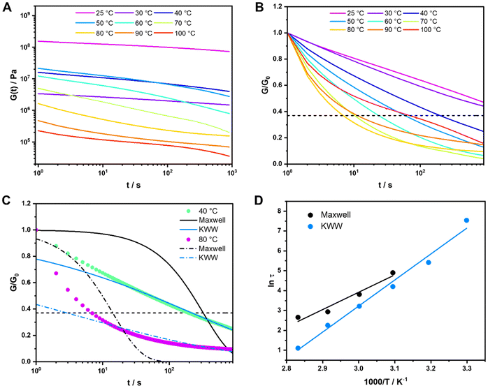 image file: d6py00053c-f2.tif