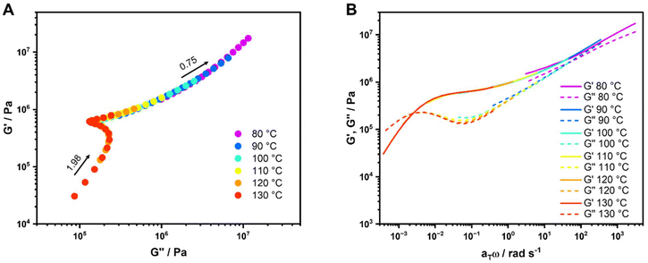 image file: d6py00053c-f3.tif