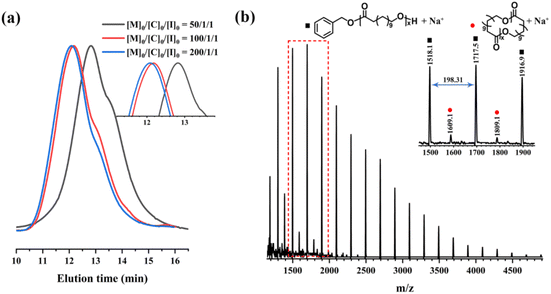 image file: d6py00054a-f2.tif