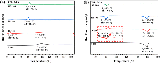 image file: d6py00054a-f4.tif