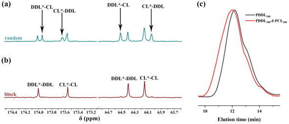 image file: d6py00054a-f5.tif